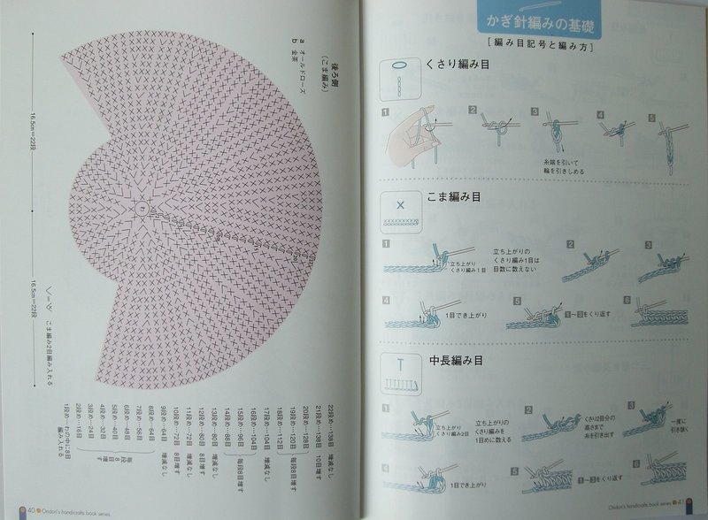 鉤針編織坐墊2007 - 紅色郁金香 - 我的博客