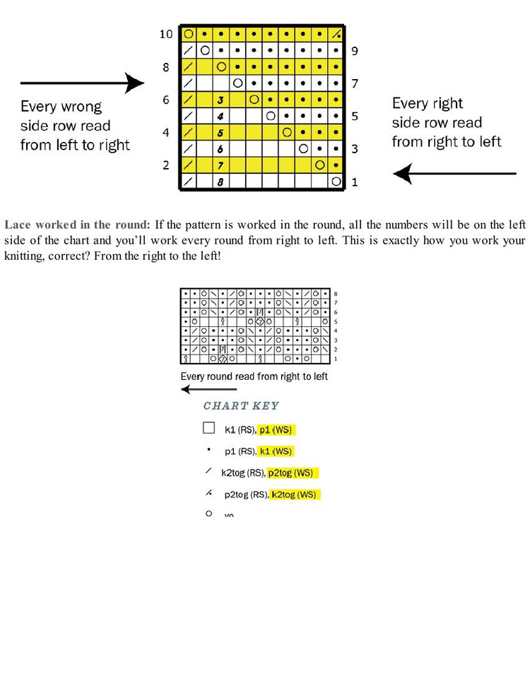 Knockout Knits: New Tricks for Scarves, Hats, Jewelry, and Other Accessories - 輕描淡寫 - 輕描淡寫