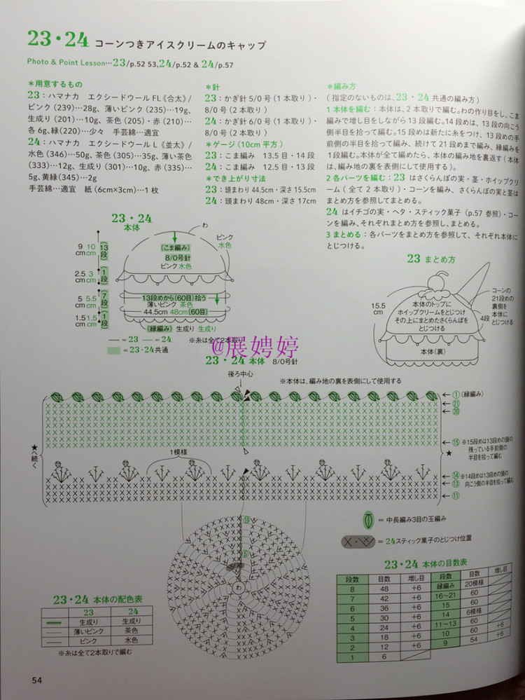 展娉婷新年禮物第二發(fā)：簡(jiǎn)單！鉤針編織孩子喜歡的水果·蔬菜·甜點(diǎn)帽子 - 展娉婷 - 展娉婷的鉤針世界