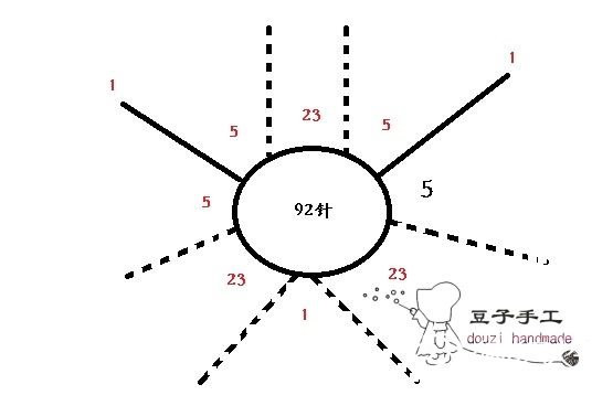 【轉(zhuǎn)】 編織人生：獨(dú)特織法的美衣 - wodexiaomaomi - 織出好心情的博客