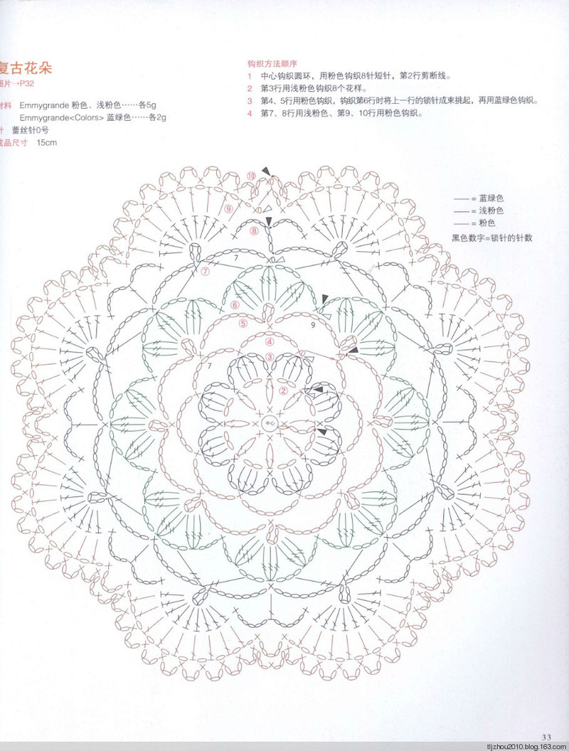 Asahi Original. Flower Doily 2014 - 紫蘇 - 紫蘇的博客