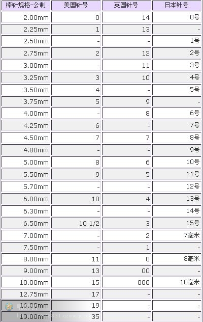 【轉(zhuǎn)載】常用的棒針圖 - 雁落松枝 - 雁落松枝