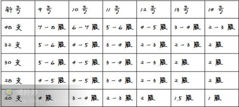 【轉(zhuǎn)載】常用的棒針圖 - 雁落松枝 - 雁落松枝