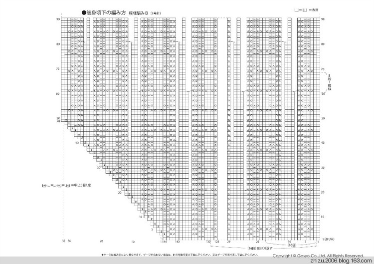 樂天2014夏 - 米妮 - 米妮