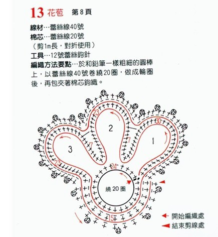 我的第一件愛(ài)爾蘭作品 （愛(ài)爾蘭不是夢(mèng)） - 跳動(dòng)的毛絨 - 跳動(dòng)的毛絨博客