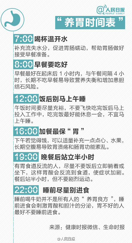 【你的胃還好嗎？速轉(zhuǎn)最全養(yǎng)胃知識[推薦]】 - 水心云影 - 水心云影的博客