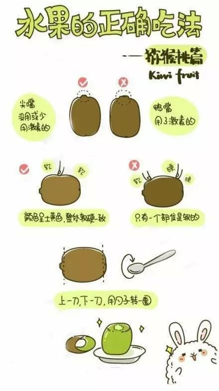 如何簡單快速又完美的吃掉平時(shí)比較難搞的水果呢？ - 緣分