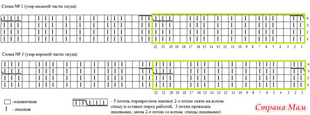 Шапка и мини-снуд ?Принц Сибири?. Авторская работа + описание