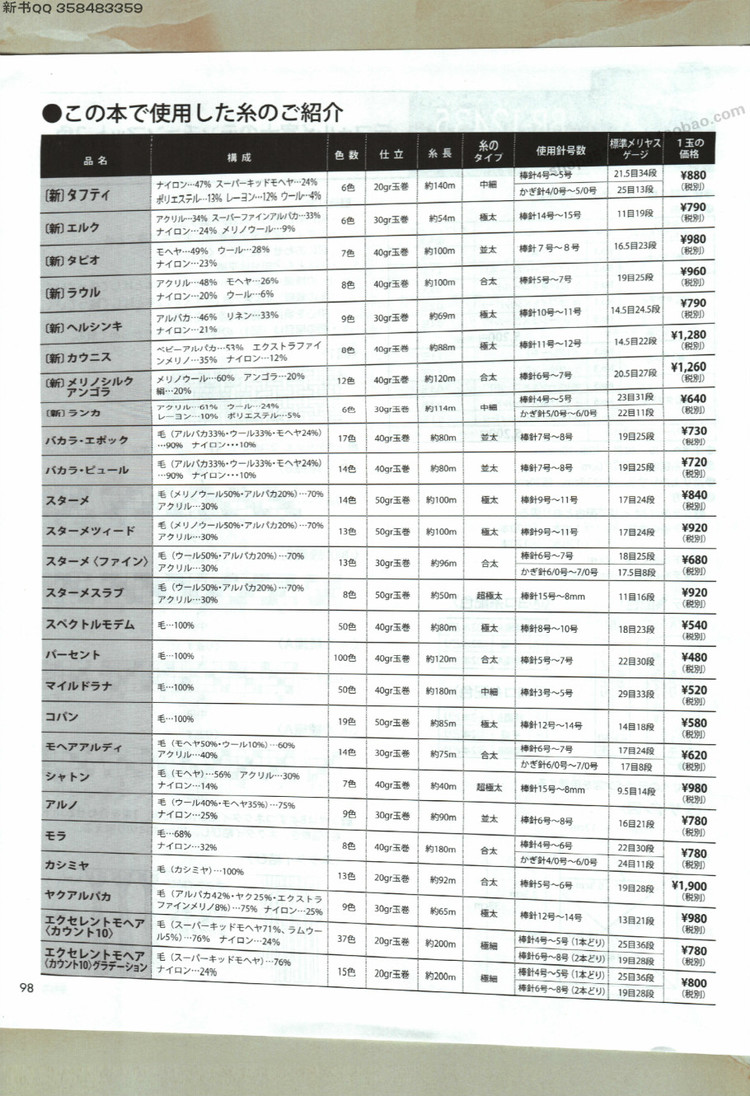 Rich More 2015年秋號 [4916] - 壹一 - 壹一的博客