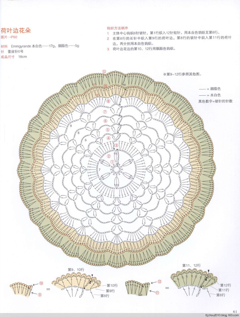【轉載】Asahi Original. Flower Doily 2014 鉤織花樣小墊  - 荷塘秀色 - 茶之韻