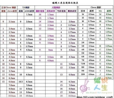 針號(hào)對(duì)照表（蘭心蕙質(zhì)） - 蘭心蕙質(zhì) - 蘭心蕙質(zhì)藍(lán)云海