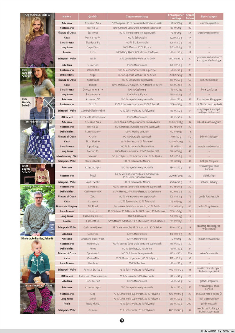 The Knitter №10 2012 - 紫蘇 - 紫蘇的博客