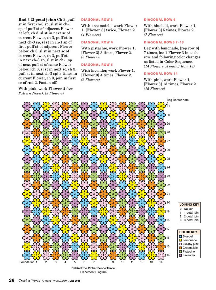 Crochet World №3 2016 - 輕描淡寫 - 輕描淡寫