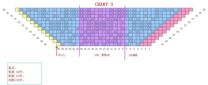美麗的邂逅------我的孔雀披肩 - 彩云飛的日志 - 網(wǎng)易博客 - 空中浮萍 - 空中浮萍的博客
