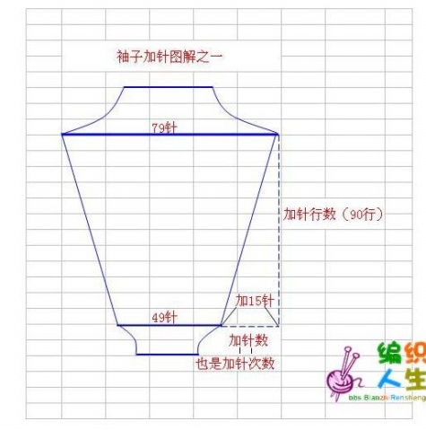 袖子和袖山的加（減）針經(jīng)典計算法（轉(zhuǎn)自朱楊氏） - 漣漪深處 - ~漣漪の深處~