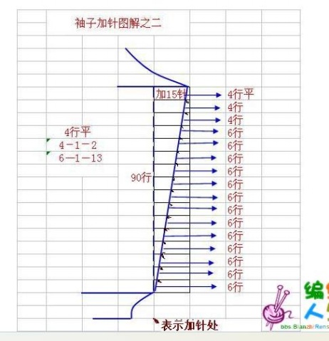 袖子和袖山的加（減）針經(jīng)典計算法（轉(zhuǎn)自朱楊氏） - 漣漪深處 - ~漣漪の深處~