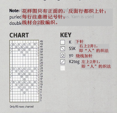 201512 翻譯習(xí)作——Birds Nest 鳥巢（實(shí)用款披肩） - 水若 - 滿溪流水香