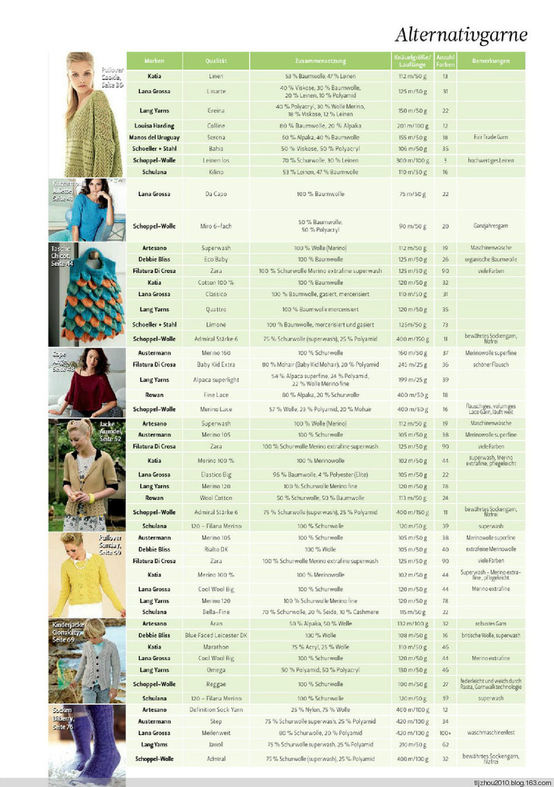 The Knitter №17 2014 - 紫蘇 - 紫蘇的博客