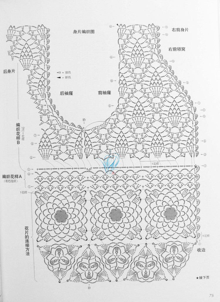 歐洲風格 春夏60款 - 紫蘇 - 紫蘇的博客