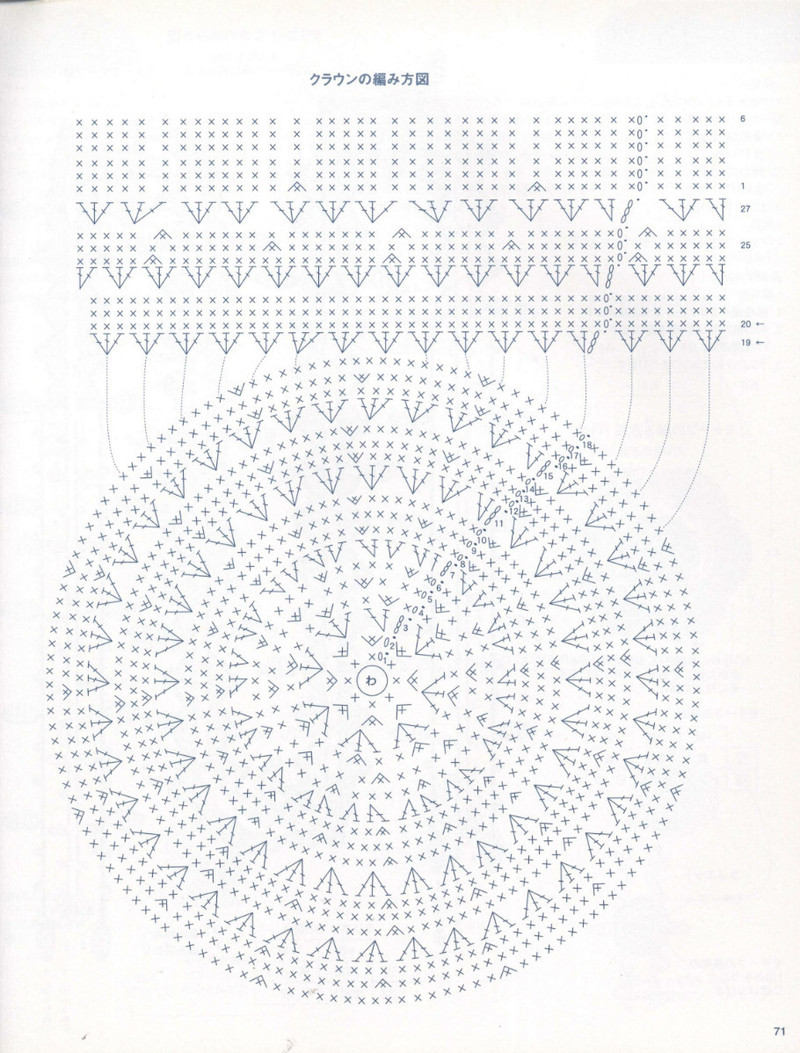 Crochet Knitting Accessories in Summer - 紫蘇 - 紫蘇的博客