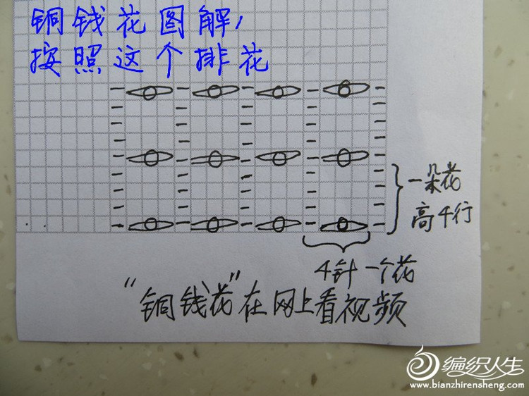 傾聽花開的聲音(比賽作品） - 明月的棒針?biāo)囆g(shù) - 明月的棒針?biāo)囆g(shù)