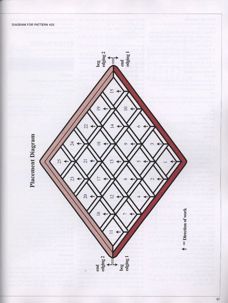 Vogue Knitting 2013/2014 冬季 - 輕描淡寫 - 輕描淡寫