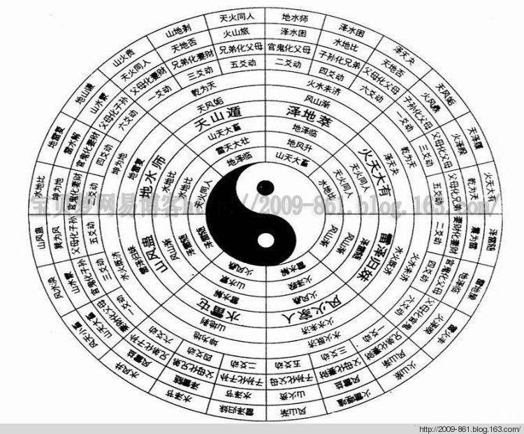 十句話讀懂易經(jīng) - 寶貝夢 - 分享美麗.分享快樂.品味人生
