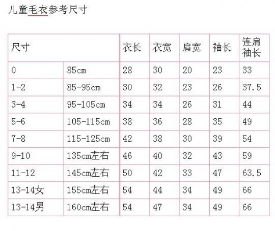 各種尺寸 - 寧?kù)oの致遠(yuǎn) - 寧?kù)o致遠(yuǎn)的博客