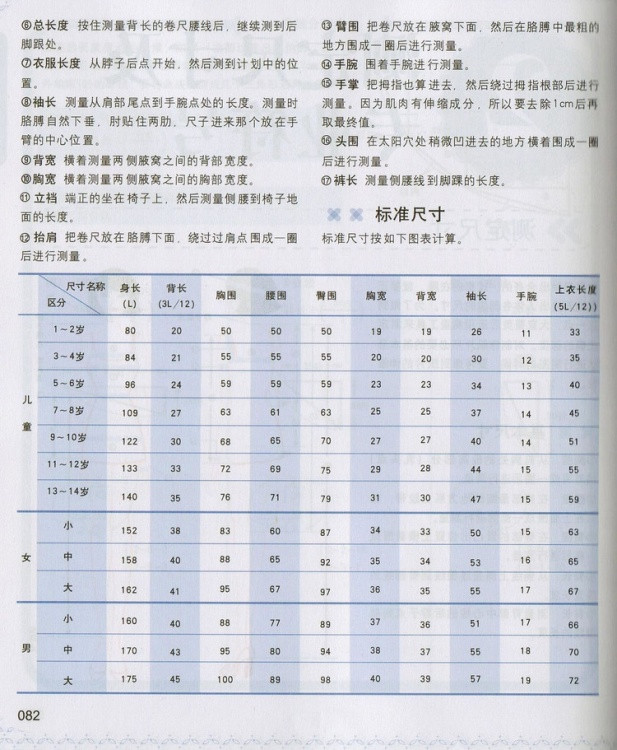 各種尺寸 - 寧?kù)oの致遠(yuǎn) - 寧?kù)o致遠(yuǎn)的博客