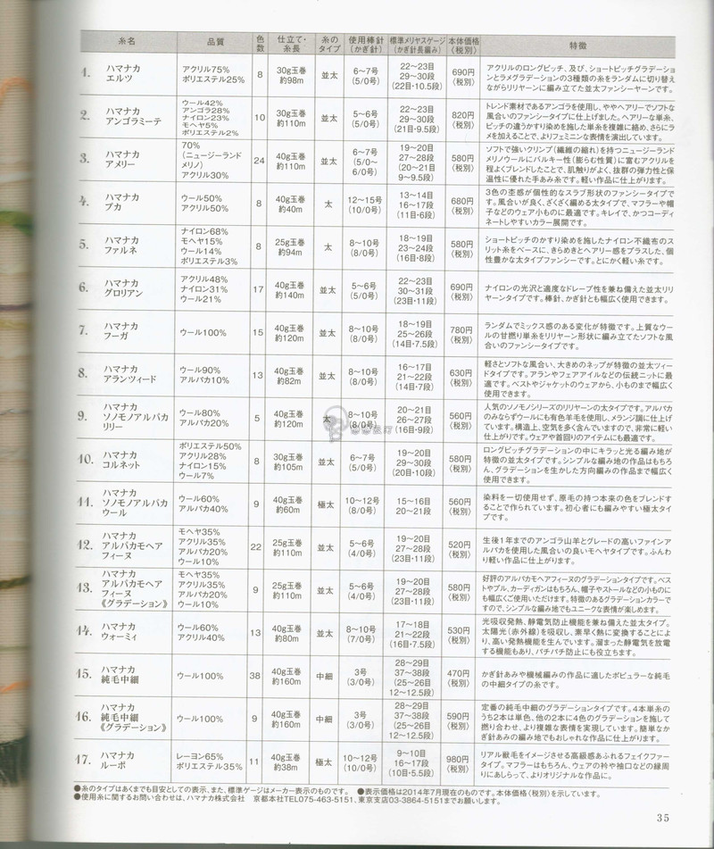 【戀戀云汀】2014秋冬手工編織毛衣和背心 - 戀戀云汀 - 汀水云間戀戀云汀