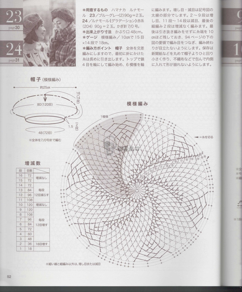 【A-Lin林】零線鉤織我和寶貝滴新年帽1624 - A-Lin林 - A-Lin的手工博客