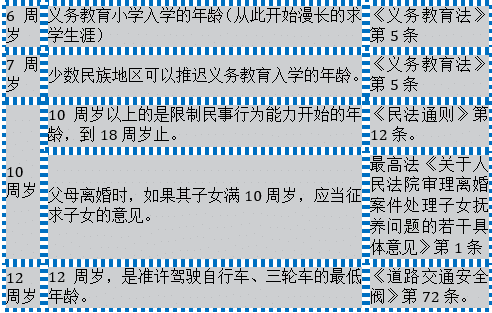 法規(guī)一生 - 高揚 - 高揚.知識解決.博客