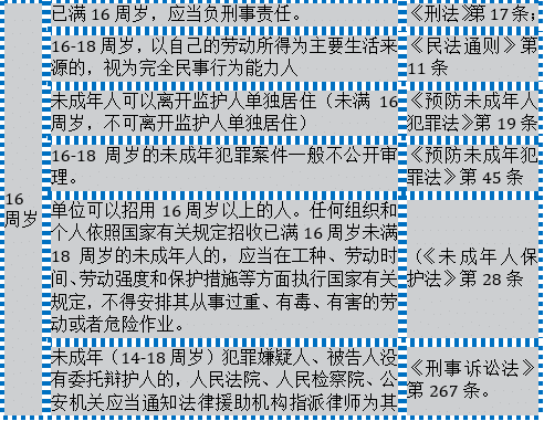 法規(guī)一生 - 高揚 - 高揚.知識解決.博客