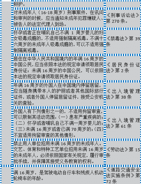 法規(guī)一生 - 高揚 - 高揚.知識解決.博客
