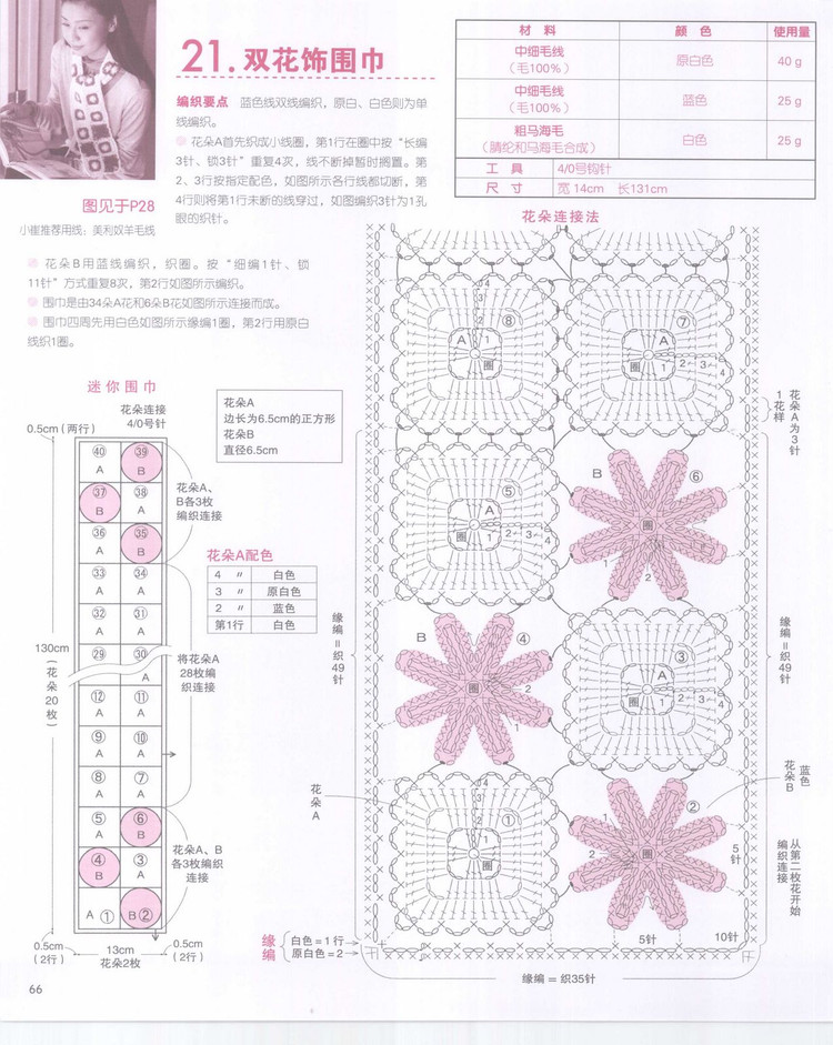 【引用】【轉(zhuǎn)貼】利用線頭編織的47種可愛小物件 - qingrou662的日志 - 網(wǎng)易博客 - 云飛揚 - 云飛揚的天空