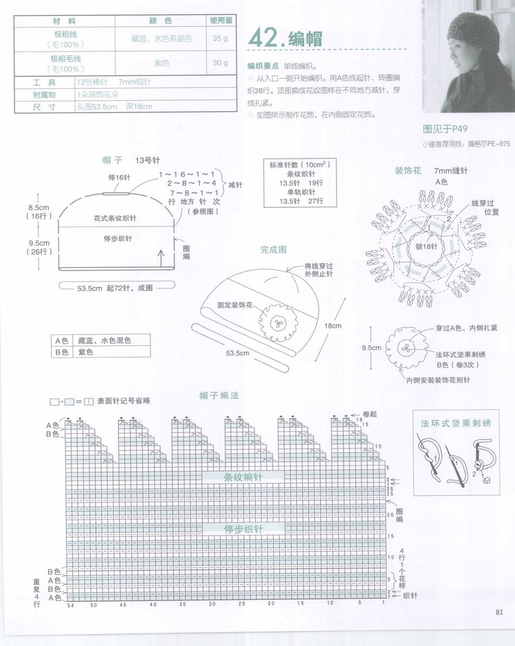 【引用】【轉(zhuǎn)貼】利用線頭編織的47種可愛小物件 - qingrou662的日志 - 網(wǎng)易博客 - 云飛揚 - 云飛揚的天空