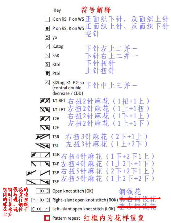 舒舒手工—威尼斯之窗：不斷線圈織到領(lǐng)口的志田美衣（心境群8月作業(yè)2B款，海量圖片，附小碼教程） - 舒舒 - 舒舒編譯館