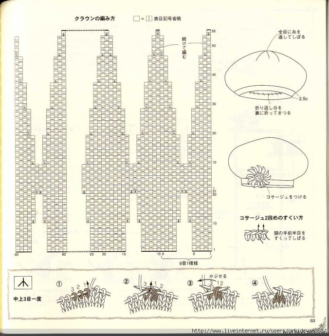 手編帽子 - 編織幸福 - 編織幸福的博客