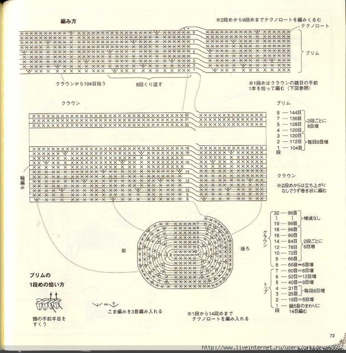 手編帽子 - 編織幸福 - 編織幸福的博客