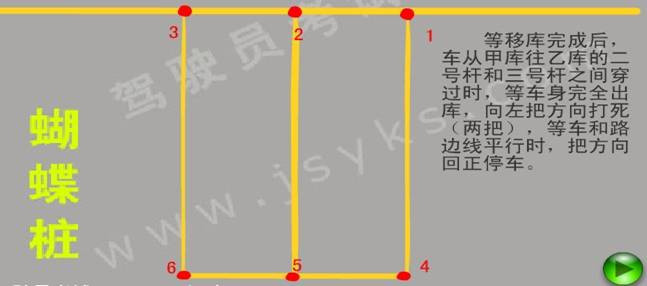 學(xué)車(chē)記 - 冰凌 - 冰凌的收納盒