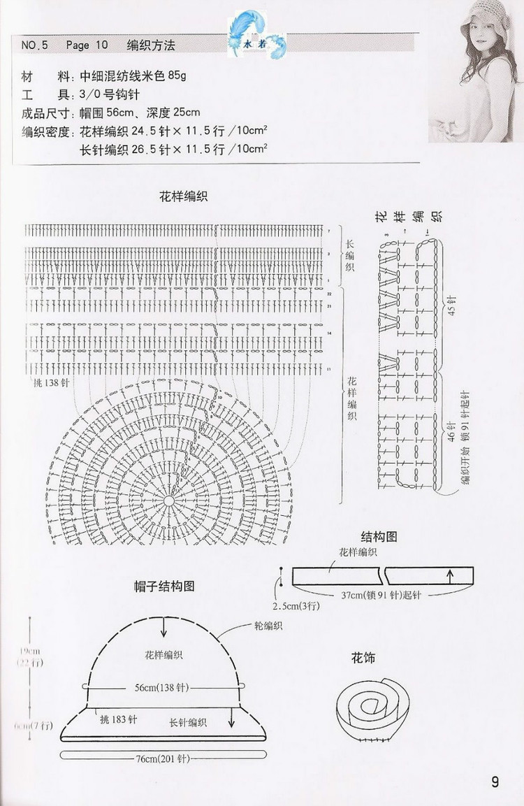 各款式帽子-- 帽子專輯 成人篇 - 壹一 - 壹一的博客