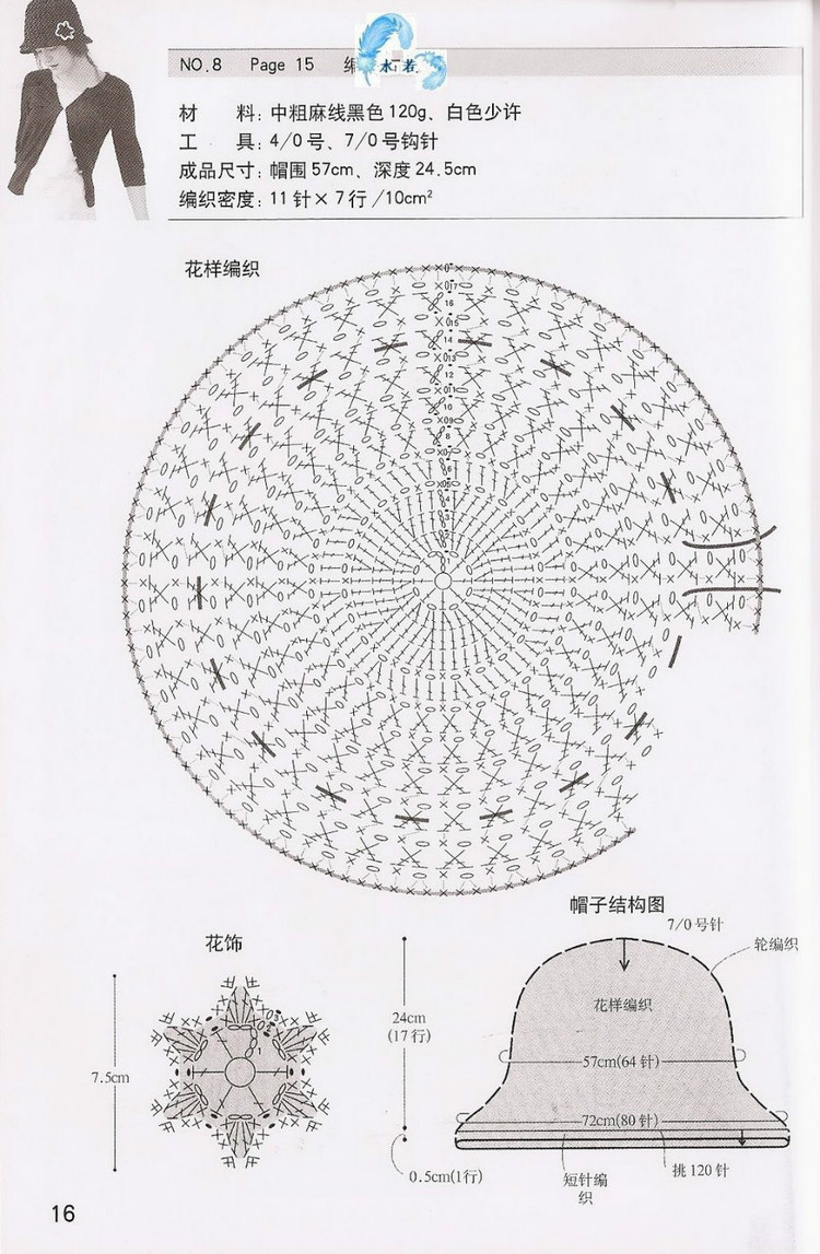 各款式帽子-- 帽子專輯 成人篇 - 壹一 - 壹一的博客