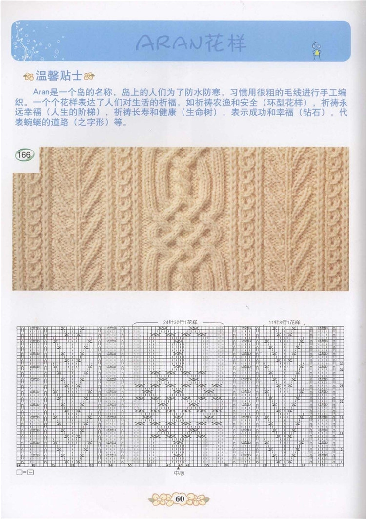 棒針編織基礎(chǔ)花樣篇（1） - 紫蘇 - 紫蘇的博客