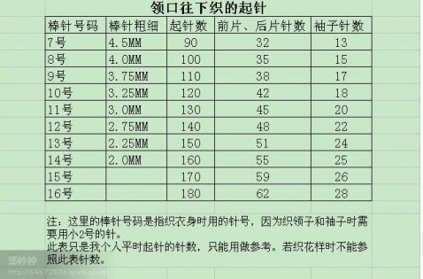 從上往下織的毛衣 - choiyoba - 卑塵    縷