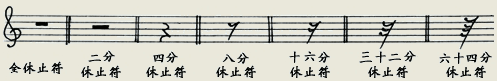 五線譜入門基礎(chǔ)知識(shí)【轉(zhuǎn)】 - 李逵 - 李逵的博客 五線譜入門基礎(chǔ)知識(shí) - 緣水禪心 -