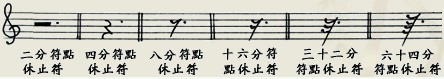 五線譜入門基礎(chǔ)知識(shí)【轉(zhuǎn)】 - 李逵 - 李逵的博客 五線譜入門基礎(chǔ)知識(shí) - 緣水禪心 -
