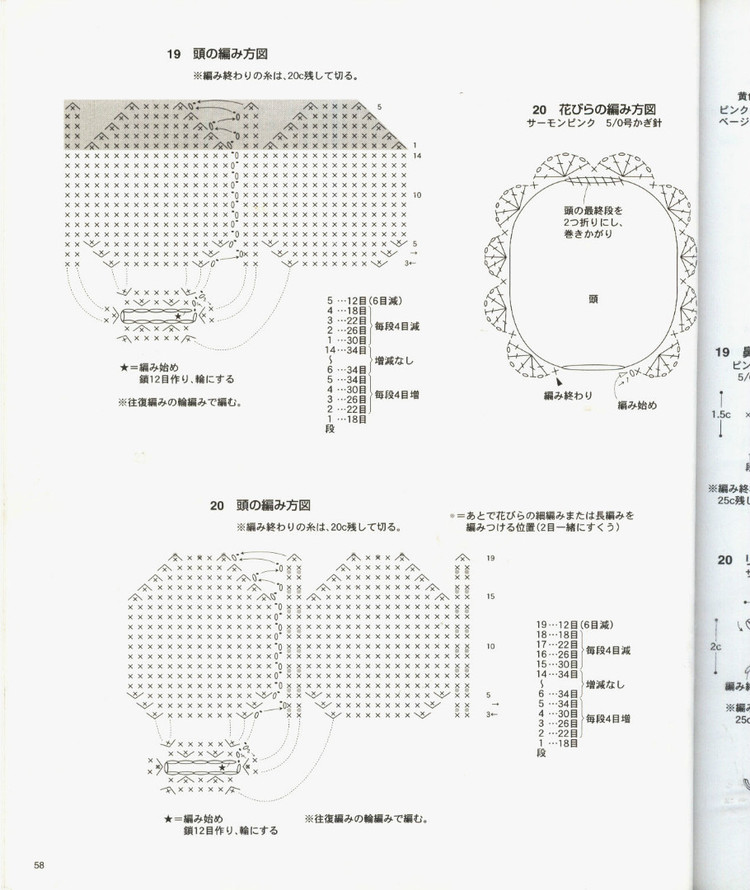兒童春夏手編（90cm）no.2978 - 壹一 - 壹一的博客