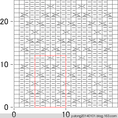 雨彤推薦----新收藏的棒針實(shí)底花樣 - 雨彤 - 蓮心不染