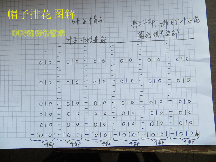 經(jīng)典葉子1：中性寶寶2件套（2個(gè)視頻） - 明月的棒針?biāo)囆g(shù) - 明月的棒針?biāo)囆g(shù)