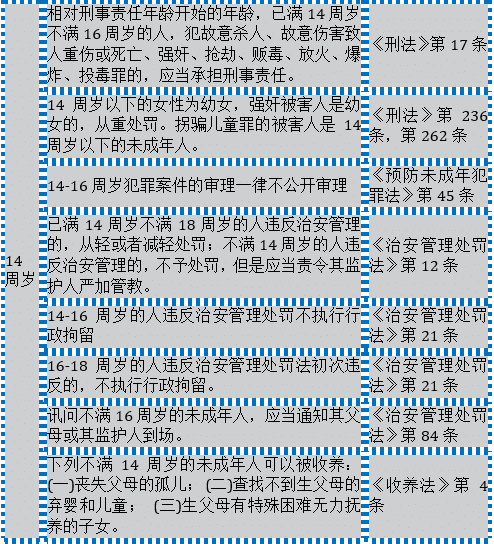 法規(guī)一生 - 高揚(yáng) - 高揚(yáng).知識(shí)解決.博客